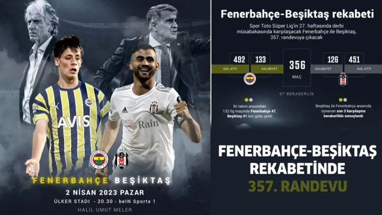 Beşiktaş 3-2 Fenerbahçe - Spor Haberleri