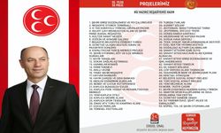 MHP’li Belediye Başkan Adayı Ergün, 55 Projesini açıkladı!