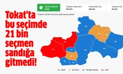 Tokat'ta bu seçimde 21 bin seçmen sandığa gitmedi!