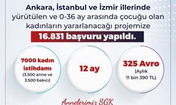 Bakan Işıkhan: "Ankara, İstanbul, İzmir’de yürütülen ve 0-36 ay arasında çocuğu olan kadınların yararlanacağı projemize 16 bin 831 başvuru yapıldı"
