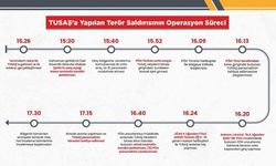 TUSAŞ’a yapılan terör saldırına karşı icra edilen operasyonun süreçleri