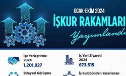 Bakan Işıkhan: “1 milyon 201 bin 927 vatandaşımızın işe yerleştirilmesine aracılık ettik”