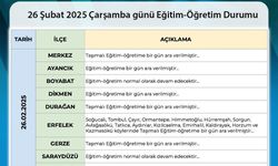 Sinop’ta eğitime kar engeli