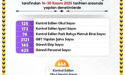 Sinop'ta okul güvenliğinde kararlılık