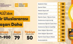 TOGÜ, QS 2026 Sıralamalarında Uluslararası Başarı Yakaladı