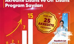 TOGÜ’den Kalitede Tarihi Atak! Akredite Program Sayısı 25’e Ulaştı