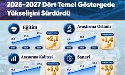 TOGÜ’den Uluslararası Başarı! THE Sıralamasında 4 Alanda Kesintisiz Yükseliş