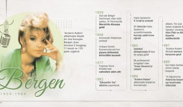 Şarkıcısı Bergen vefatının 34. yılında anılıyor