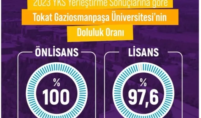 TOGÜ GURURLA DOLULUK ORANINI PAYLAŞTI