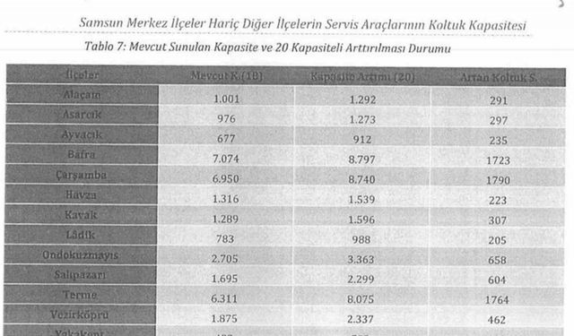 Servis araçlarında ’kapasite artışı’ formülü