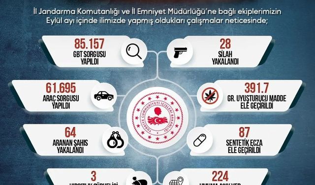 Sinop’un asayiş bilançosu