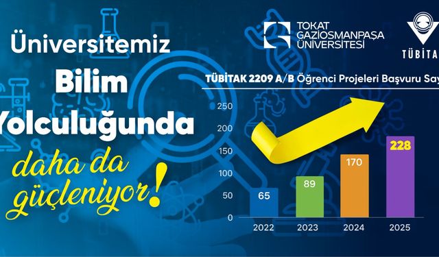 TOGÜ, TÜBİTAK Öğrenci Projelerinde Rekor Artış Yakaladı