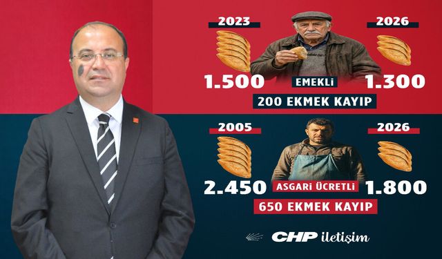 Kurtgöz: "Emekli ve Asgari Ücretlinin Alım Gücü Eriyor"