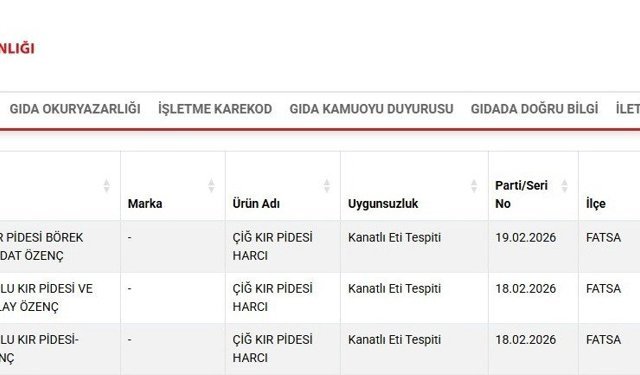 Ordu'da kır pidesi harcından 'kanatlı eti' çıktı