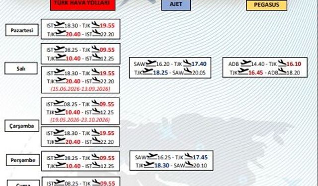 Tokat Havalimanı’nda Yaz Dönemi Tarifeli Seferleri ilan edildi