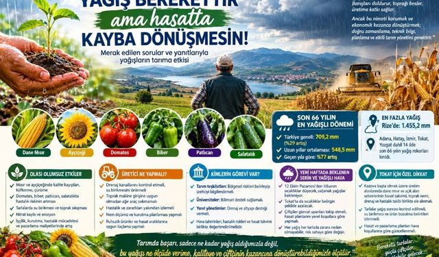 “YAĞIŞ BEREKETTİR AMA HASATTA KAYBA DÖNÜŞMESİN!”