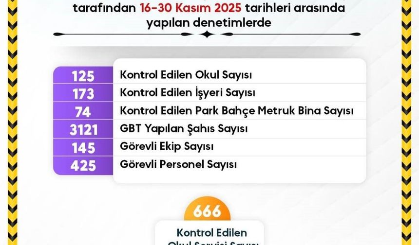 Sinop'ta okul güvenliğinde kararlılık