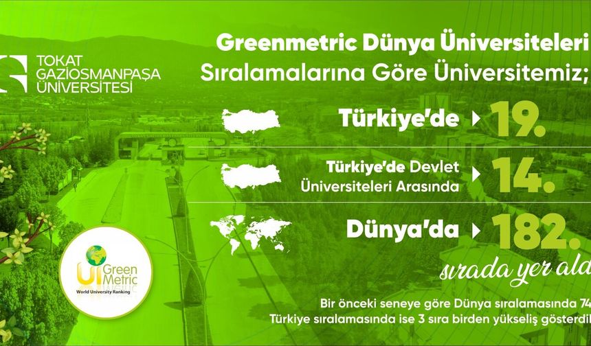 TOGÜ GreenMetric'te Büyük Sıçrama Yaptı
