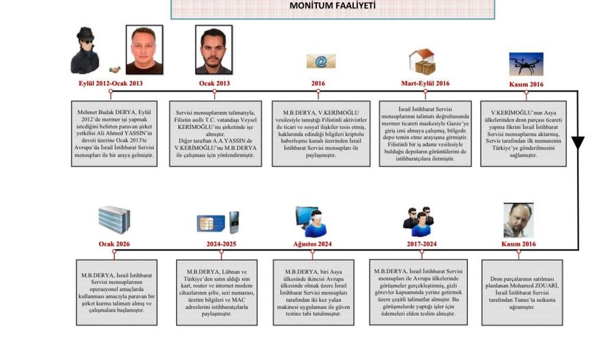 MİT'ten Mossad casusuna operasyon