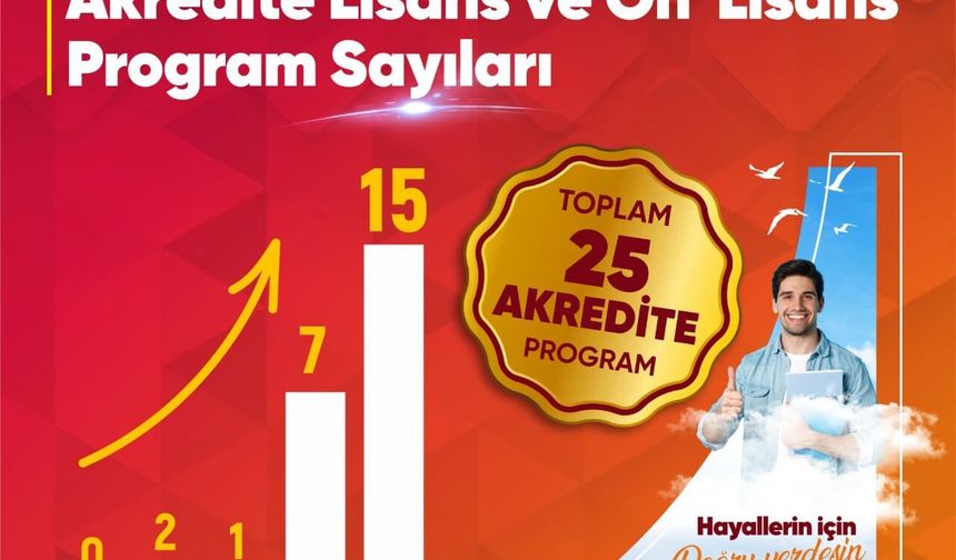 TOGÜ’den Kalitede Tarihi Atak! Akredite Program Sayısı 25’e Ulaştı