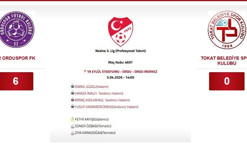 Tokat Belediyespor Ordu Deplasmanında Ağır Yenilgi Aldı (6-0)