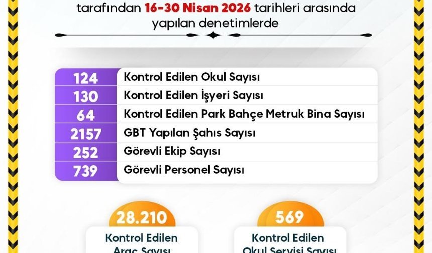 Güvenli eğitim ortamı için Sinop'ta yoğun mesai
