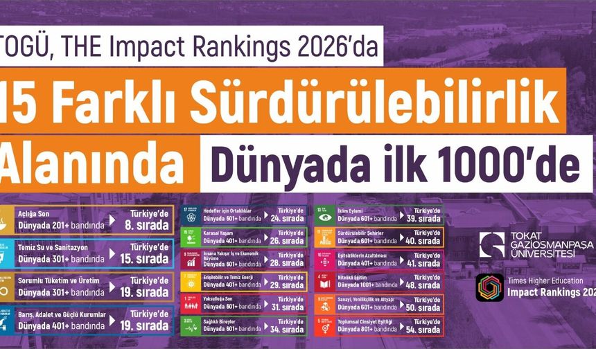 Sürdürülebilirlikte Uluslararası Tescil! TOGÜ Dünyanın İlk 1000 Üniversitesi Arasında