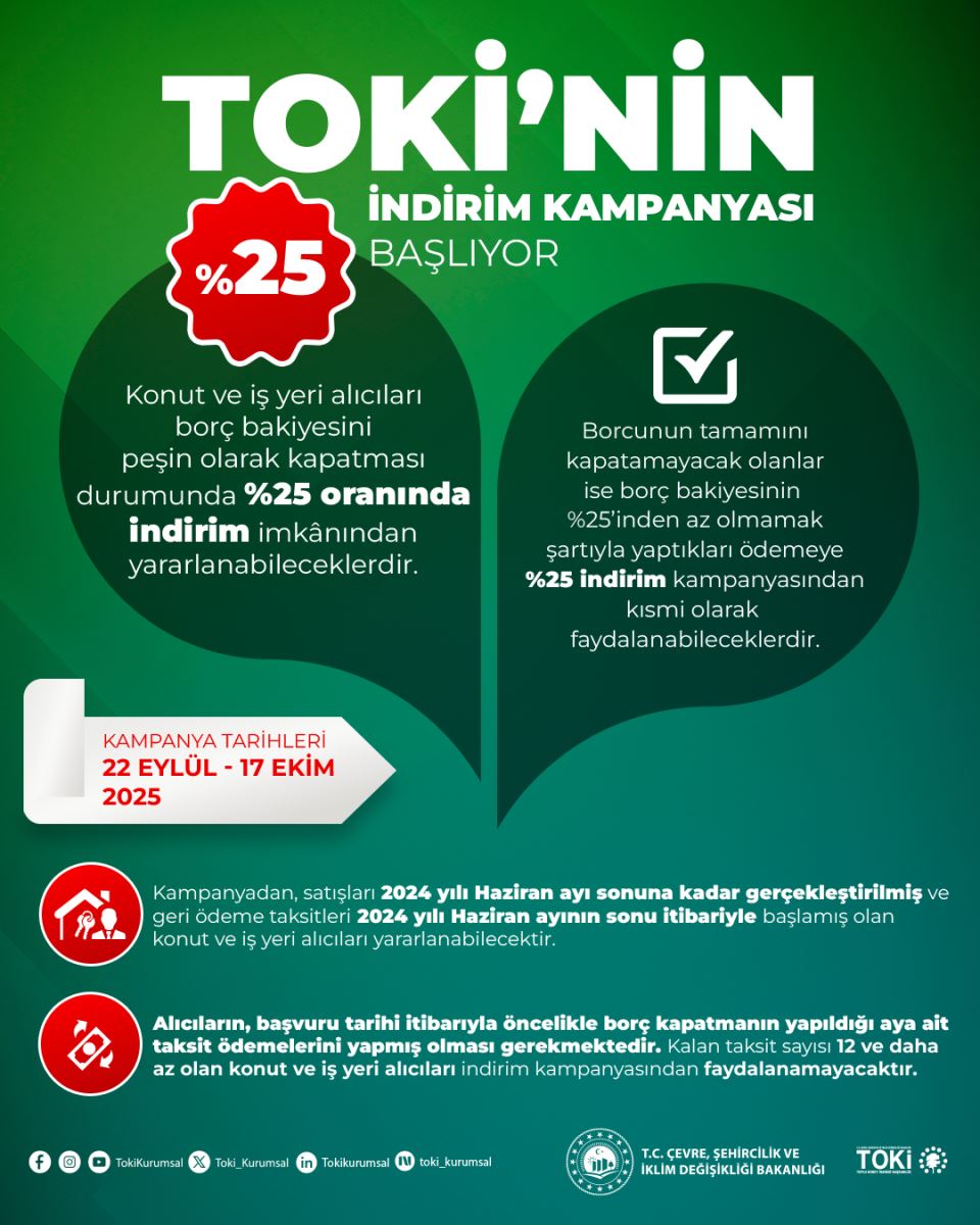 Indirim Tasarım 2025