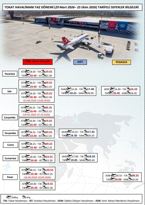 Tarifeli Uçun Bilgileri